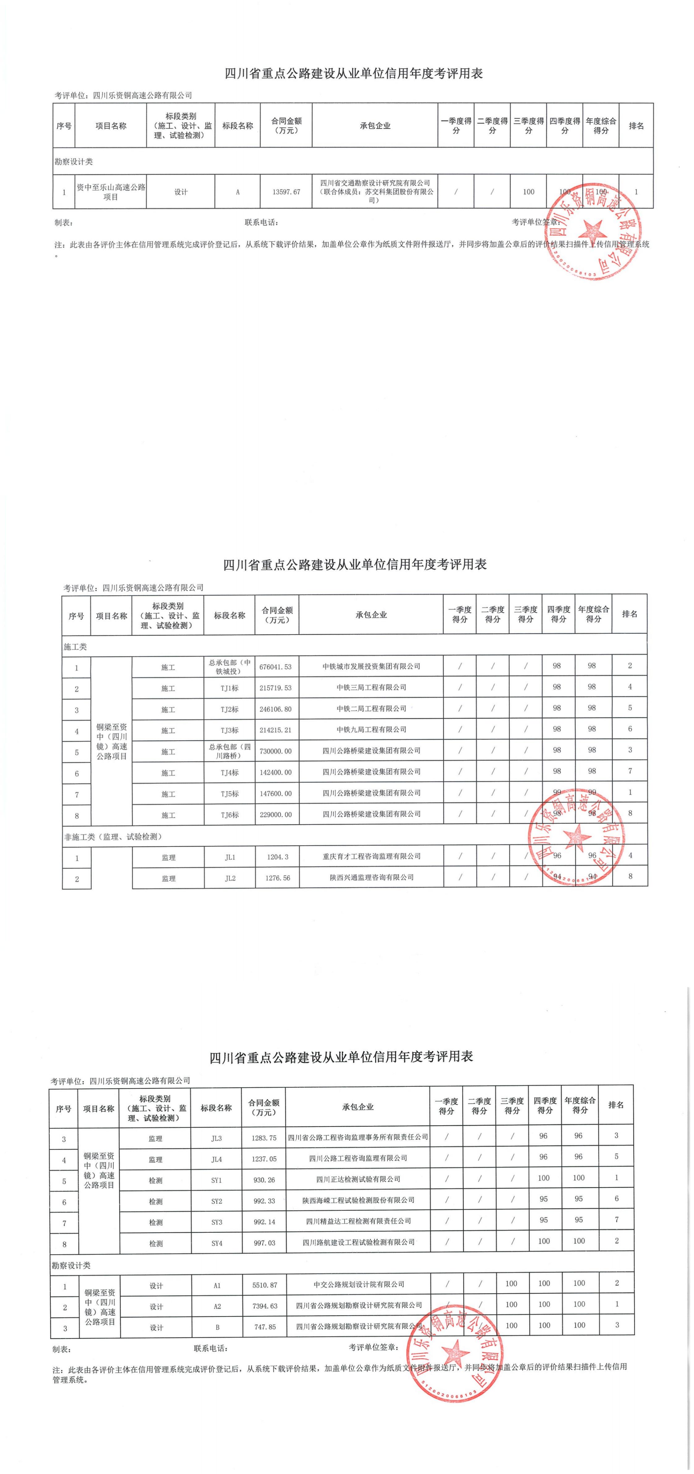 四川省重点公路建设从业单位信用年度考评用表_00.jpg