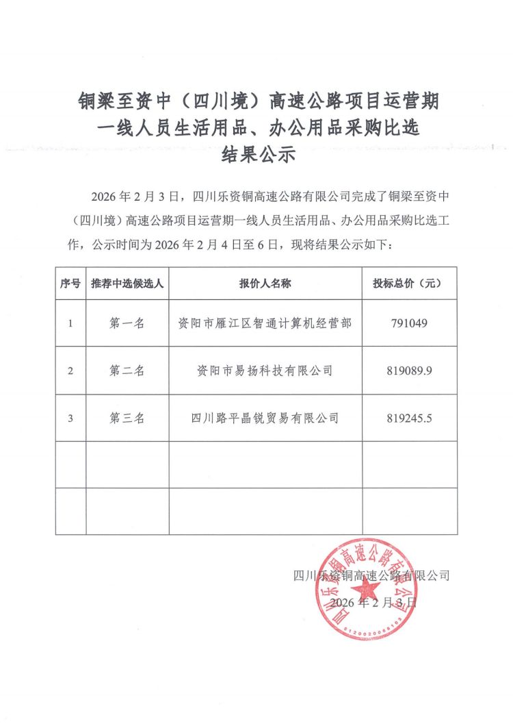 铜梁至资中(四川境)高速公路项目运营期一线人员生活用品、办公用品采购比选结果公示(2)_01.png